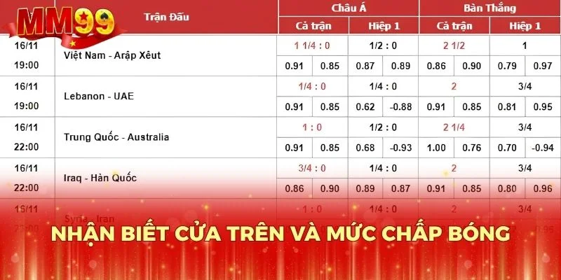 Nhận biết cửa trên và mức chấp bóng